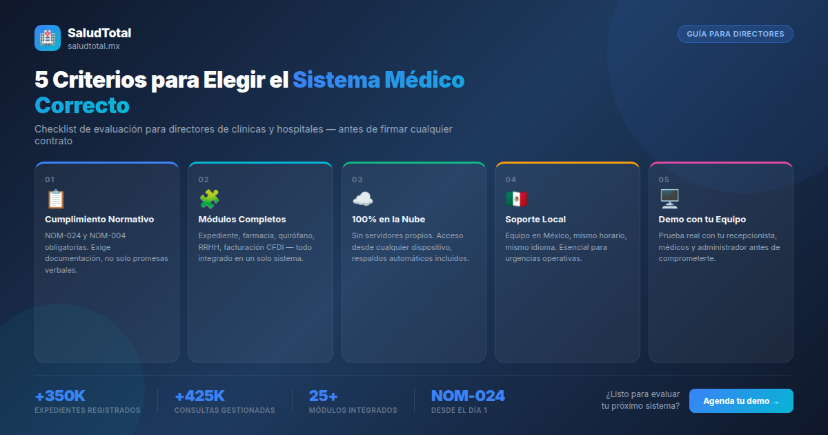 Cómo Elegir un Sistema Médico: Guía Práctica para Directores de Clínicas y Hospitales