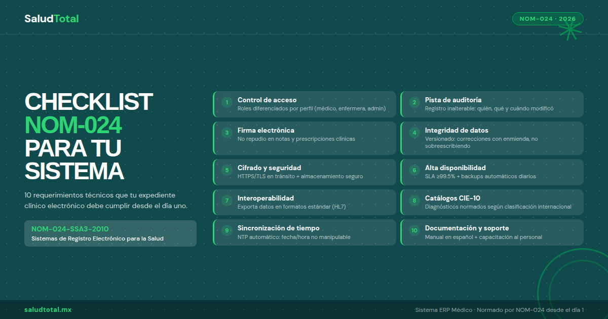 NOM-024 Paso a Paso: Checklist de Cumplimiento para tu Expediente Clínico Digital