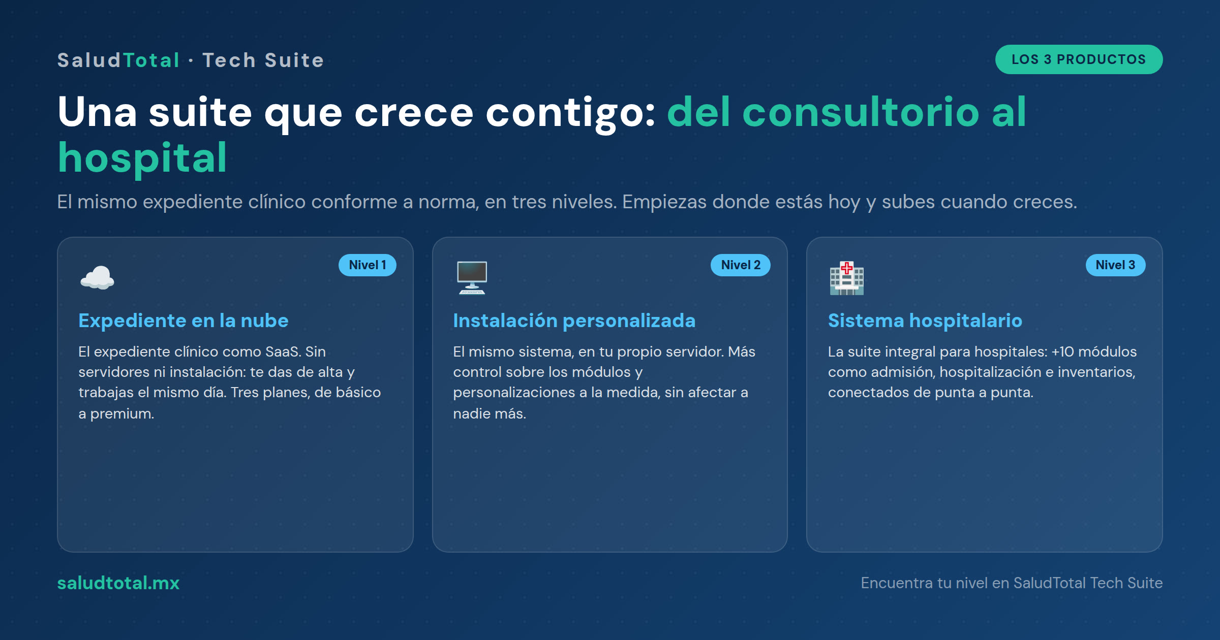 SaludTotal Tech Suite: los 3 productos para digitalizar desde un consultorio hasta un hospital