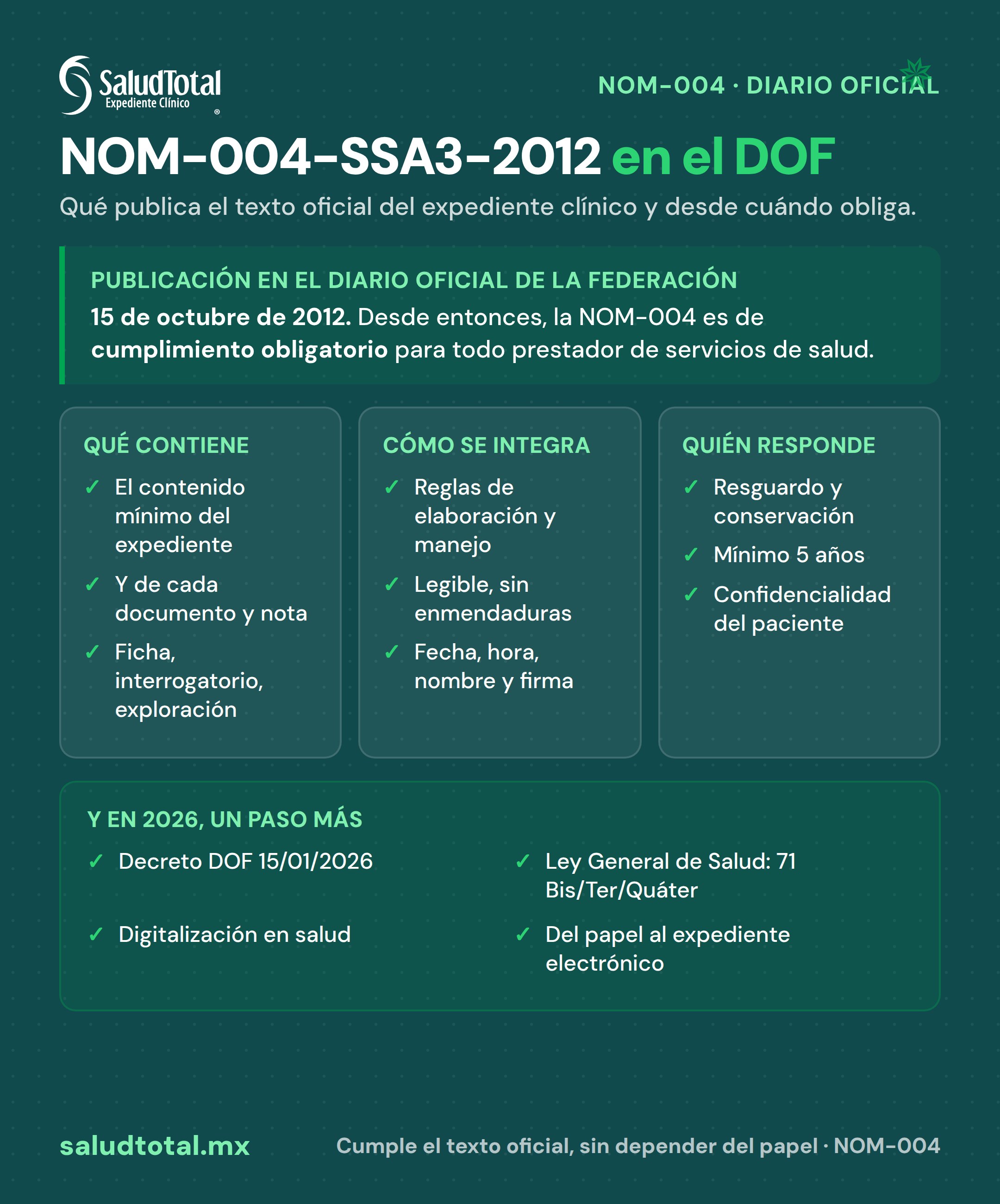 Línea de tiempo de la NOM-004-SSA3-2012: publicación en el DOF el 15 de octubre de 2012, entrada en vigor, qué establece el texto oficial y el decreto de digitalización obligatoria de 2026