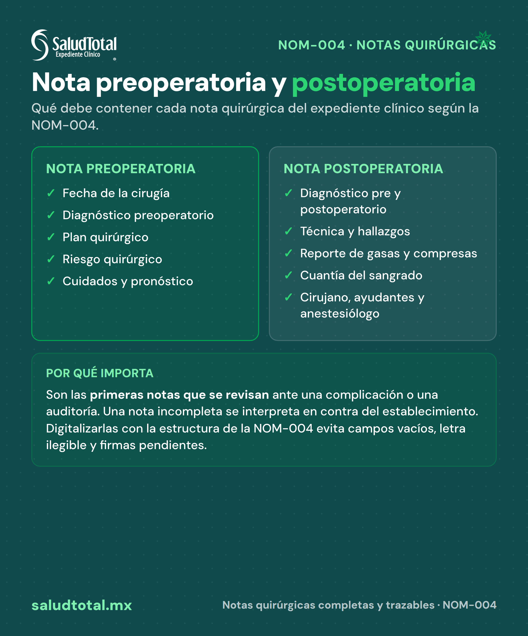 Nota preoperatoria y postoperatoria según la NOM-004: qué debe contener cada una