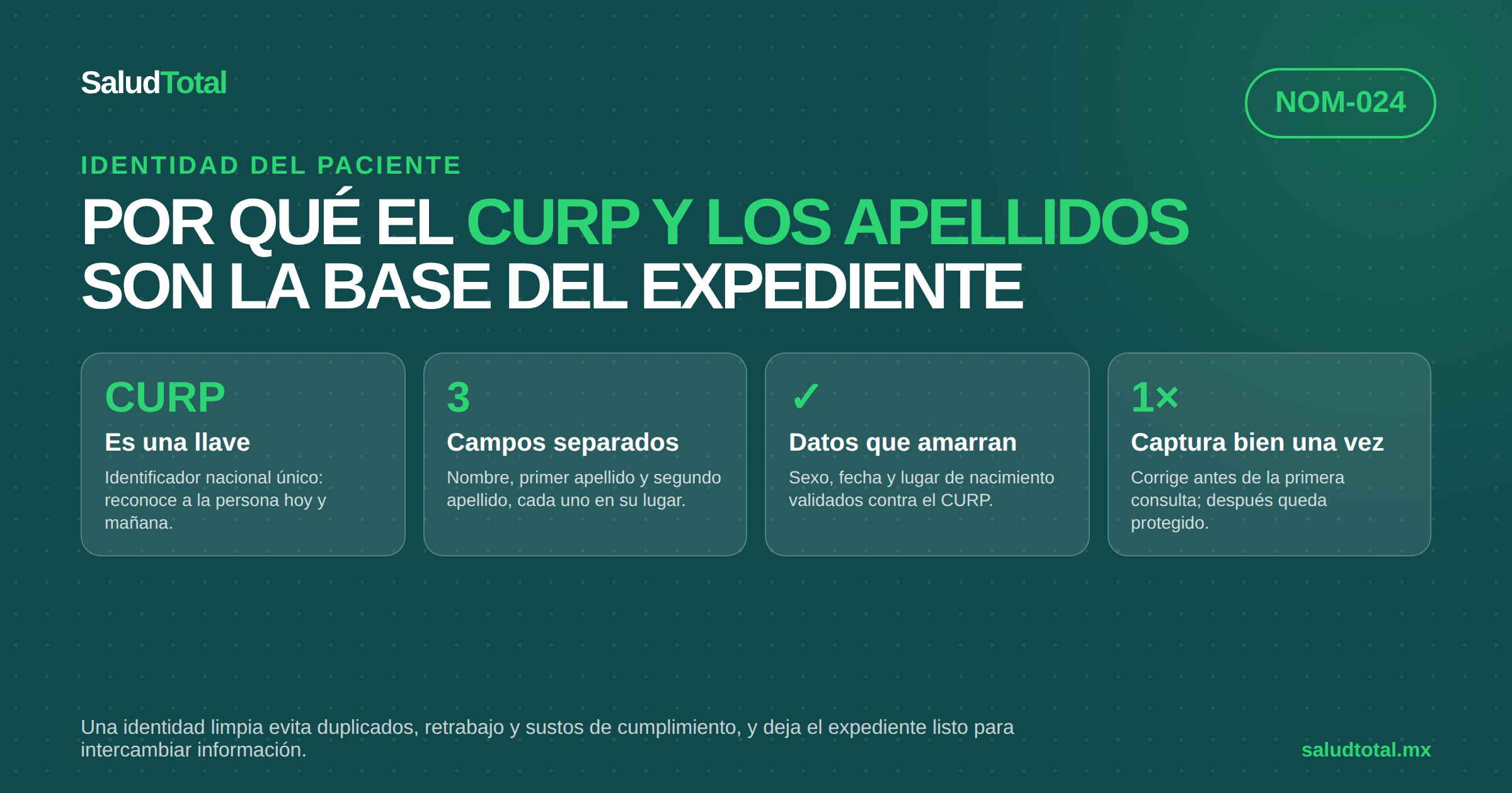 Por qué el CURP y los apellidos son la base del expediente clínico bajo NOM-024
